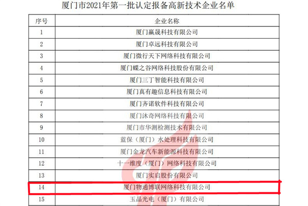 物通博聯(lián)獲評2021年第一批高新技術(shù)企業(yè)，再次榮獲“高新技術(shù)企業(yè)” 殊榮。