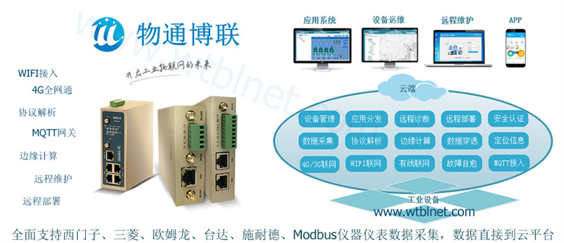 能源互聯(lián)網解決方案